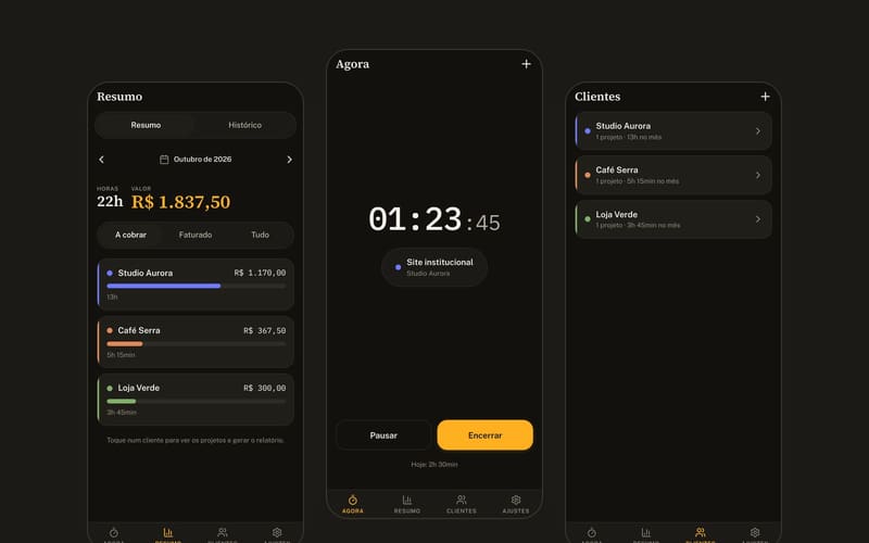 Três telas do app Ponto: resumo do mês por cliente, cronômetro em andamento e lista de clientes